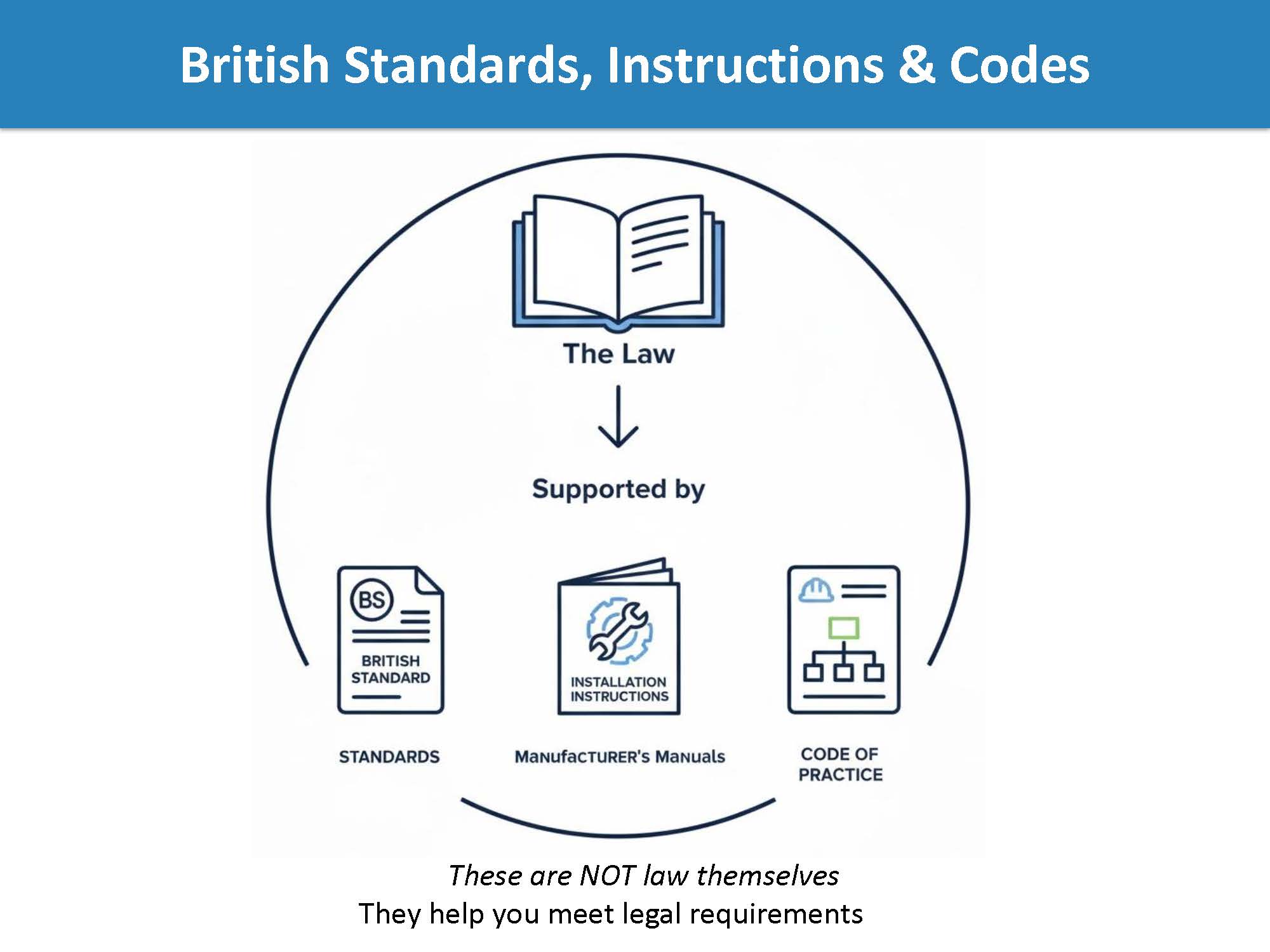 British Standards