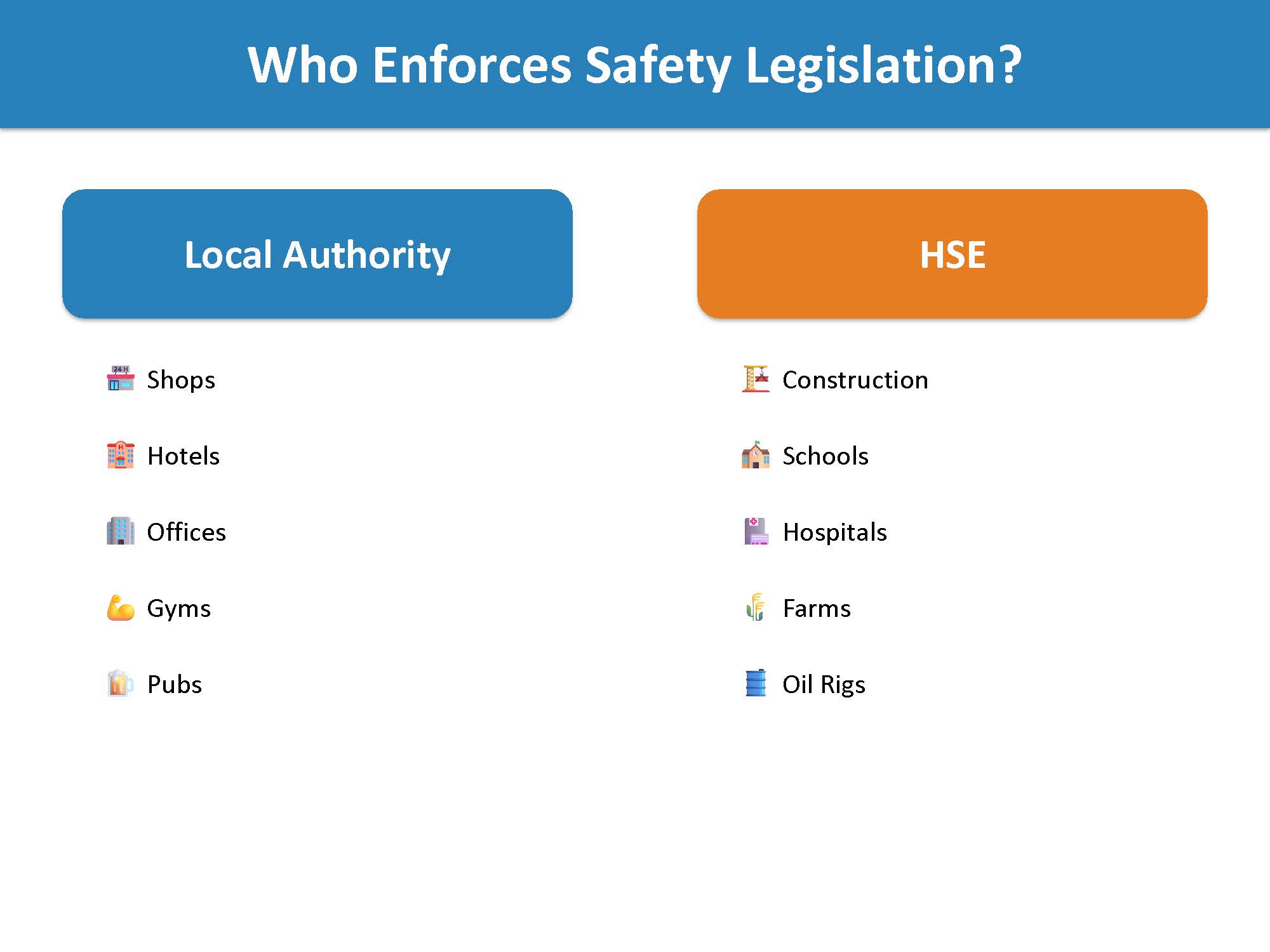 Who Enforces Safety Legislation