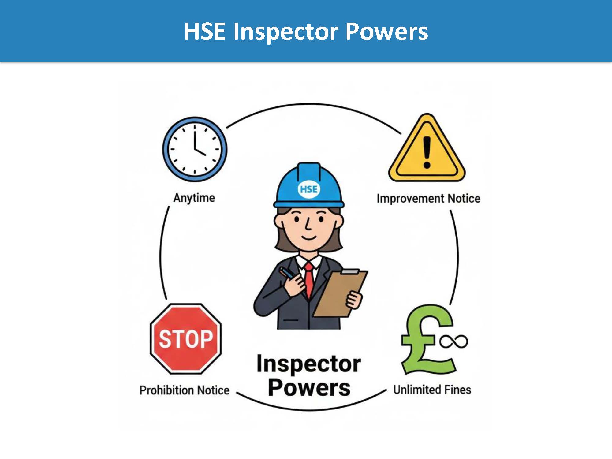 HSE Inspector Powers