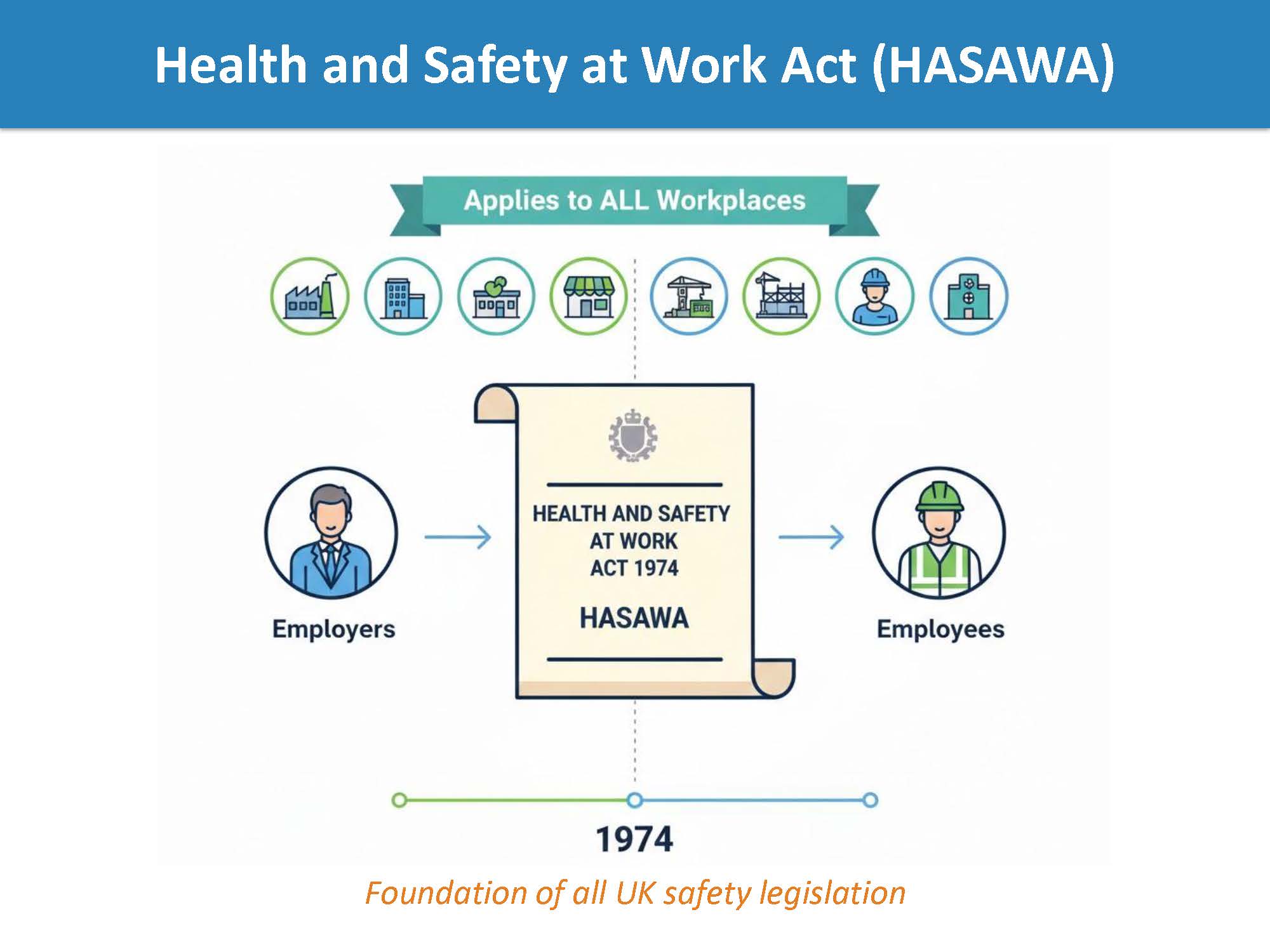 Health and Safety at Work Act