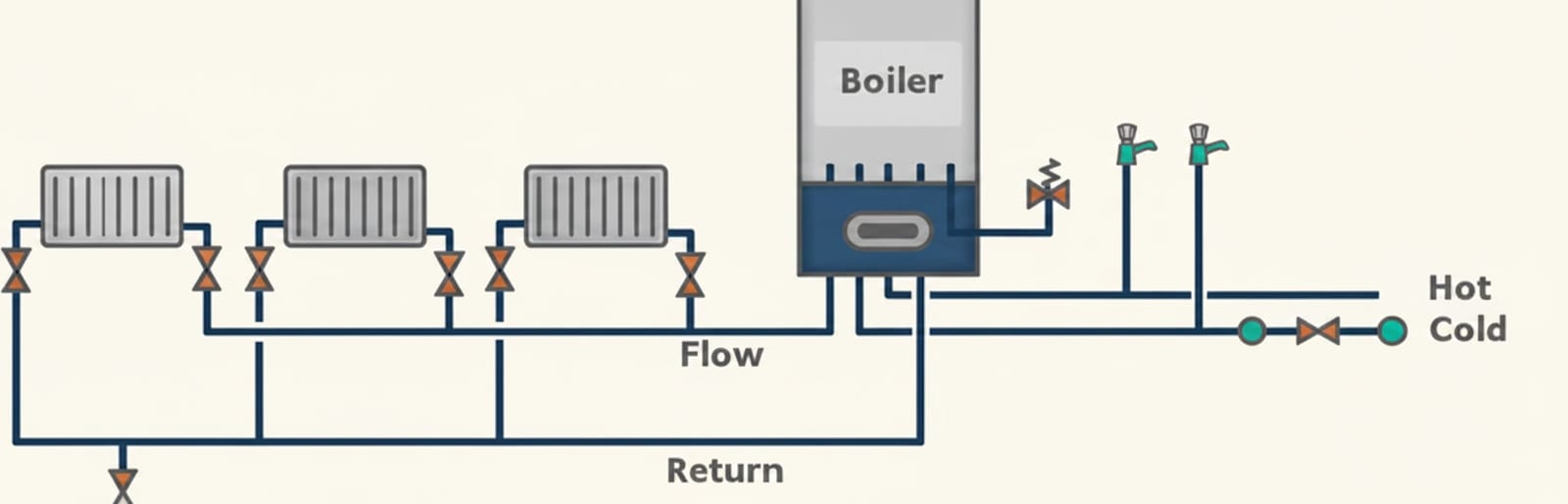 Wall-mounted combination (combi) boiler with cover removed showing internal heat exchanger and controls